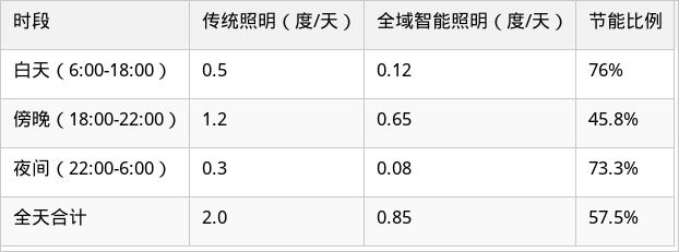 表格图片