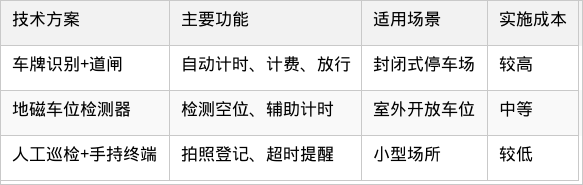 表格图片