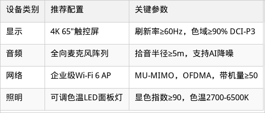 表格图片